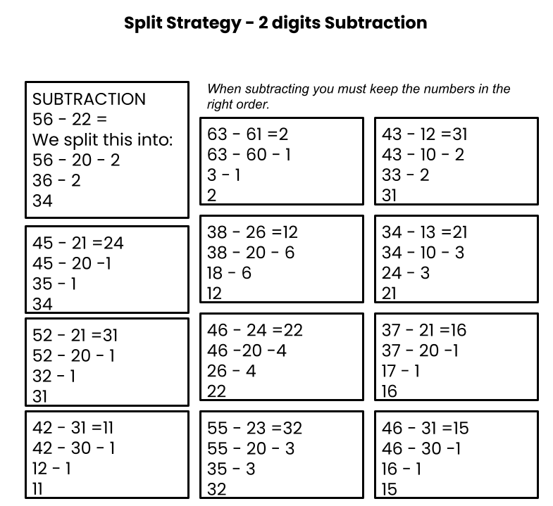 Two Digit Subtraction Fern Panmure Bridge School